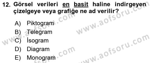 Görsel İletişim ve Tasarım Tarihi Dersi 2022 - 2023 Yılı Yaz Okulu Sınav Soruları 12. Soru