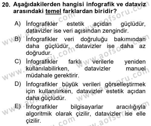 Yeni Medya Sanatı Dersi 2023 - 2024 Yılı (Vize) Ara Sınavı 20. Soru