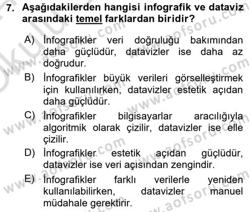 Yeni Medya Sanatı Dersi 2023 - 2024 Yılı Yaz Okulu Sınavı 7. Soru