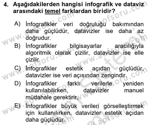Yeni Medya Sanatı Dersi 2024 - 2025 Yılı (Final) Dönem Sonu Sınav Soruları 4. Soru