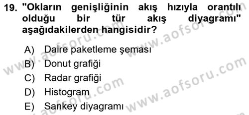 Yeni Medya Sanatı Dersi 2025 - 2026 Yılı (Vize) Ara Sınav Soruları 19. Soru