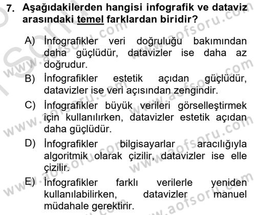 Yeni Medya Sanatı Dersi 2025 - 2026 Yılı (Final) Dönem Sonu Sınav Soruları 7. Soru