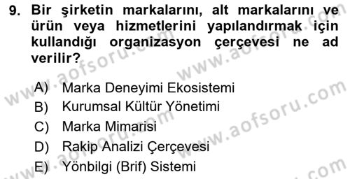 Kurumsal Kimlik Tasarımı Dersi 2025 - 2026 Yılı (Final) Dönem Sonu Sınav Soruları 9. Soru