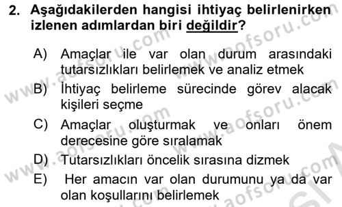 Eğitici İçerik Tasarımı Dersi 2023 - 2024 Yılı (Vize) Ara Sınav Soruları 2. Soru