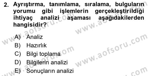Eğitici İçerik Tasarımı Dersi 2024 - 2025 Yılı Yaz Okulu Sınav Soruları 2. Soru