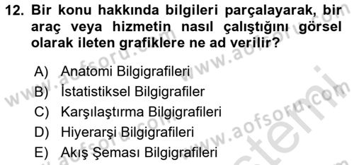 Bilgi Görselleştirme Dersi 2023 - 2024 Yılı (Vize) Ara Sınav Soruları 12. Soru