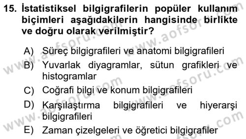 Bilgi Görselleştirme Dersi 2023 - 2024 Yılı (Vize) Ara Sınav Soruları 15. Soru