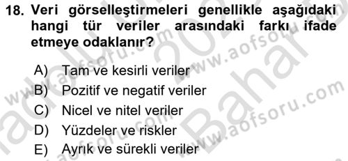 Bilgi Görselleştirme Dersi 2023 - 2024 Yılı (Vize) Ara Sınav Soruları 18. Soru