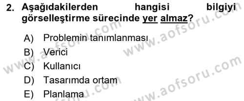 Bilgi Görselleştirme Dersi 2023 - 2024 Yılı (Vize) Ara Sınav Soruları 2. Soru
