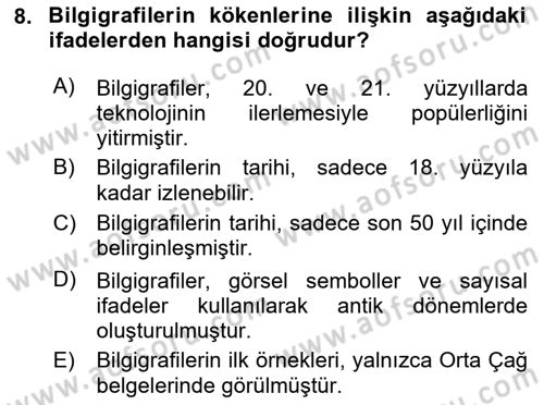Bilgi Görselleştirme Dersi 2023 - 2024 Yılı (Vize) Ara Sınav Soruları 8. Soru