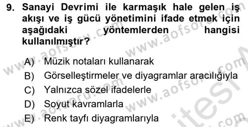 Bilgi Görselleştirme Dersi 2023 - 2024 Yılı (Vize) Ara Sınav Soruları 9. Soru