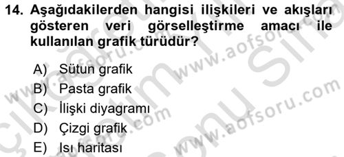 Bilgi Görselleştirme Dersi 2023 - 2024 Yılı (Final) Dönem Sonu Sınav Soruları 14. Soru