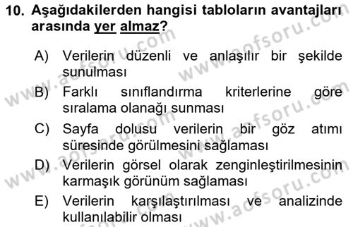 Bilgi Görselleştirme Dersi 2023 - 2024 Yılı Yaz Okulu Sınav Soruları 10. Soru