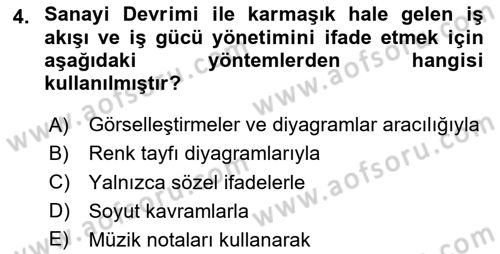 Bilgi Görselleştirme Dersi 2023 - 2024 Yılı Yaz Okulu Sınav Soruları 4. Soru