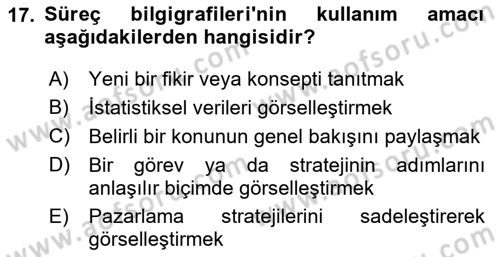 Bilgi Görselleştirme Dersi 2024 - 2025 Yılı (Vize) Ara Sınav Soruları 17. Soru