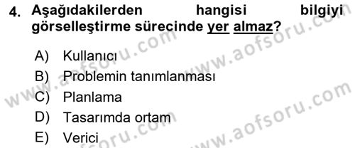Bilgi Görselleştirme Dersi 2024 - 2025 Yılı (Vize) Ara Sınav Soruları 4. Soru