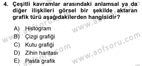 Bilgi Görselleştirme Dersi 2024 - 2025 Yılı (Final) Dönem Sonu Sınav Soruları 4. Soru