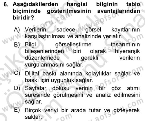 Bilgi Görselleştirme Dersi 2024 - 2025 Yılı (Final) Dönem Sonu Sınav Soruları 6. Soru