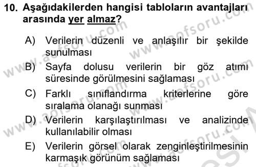 Bilgi Görselleştirme Dersi 2024 - 2025 Yılı Yaz Okulu Sınav Soruları 10. Soru