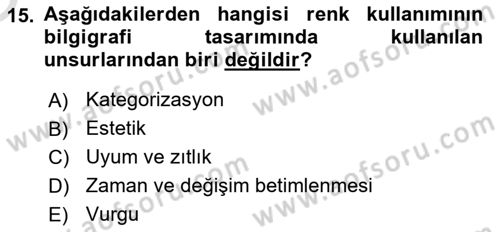 Bilgi Görselleştirme Dersi 2024 - 2025 Yılı Yaz Okulu Sınav Soruları 15. Soru