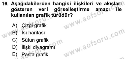 Bilgi Görselleştirme Dersi 2024 - 2025 Yılı Yaz Okulu Sınav Soruları 16. Soru