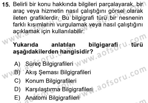 Bilgi Görselleştirme Dersi 2025 - 2026 Yılı (Vize) Ara Sınav Soruları 15. Soru