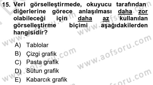 Bilgi Görselleştirme Dersi 2025 - 2026 Yılı (Final) Dönem Sonu Sınav Soruları 15. Soru