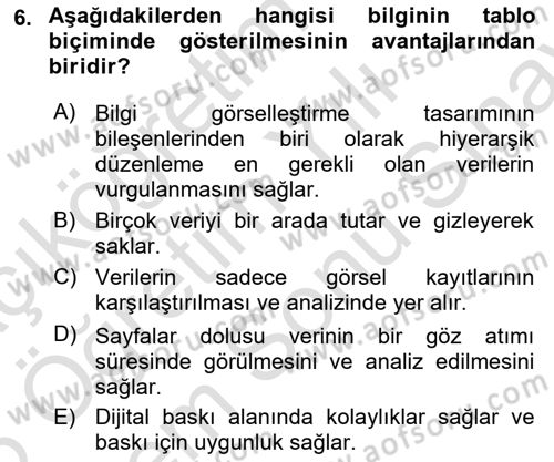 Bilgi Görselleştirme Dersi 2025 - 2026 Yılı (Final) Dönem Sonu Sınav Soruları 6. Soru