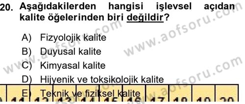 Gıda Mevzuatı ve Kalite Yönetimi Dersi 2015 - 2016 Yılı (Vize) Ara Sınav Soruları 20. Soru