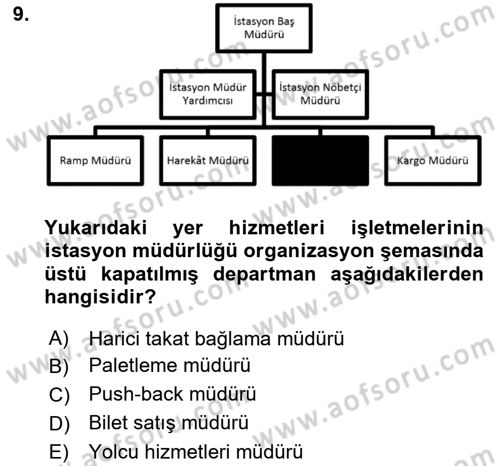 Havacılığa Giriş Dersi 2018 - 2019 Yılı (Final) Dönem Sonu Sınav Soruları 9. Soru