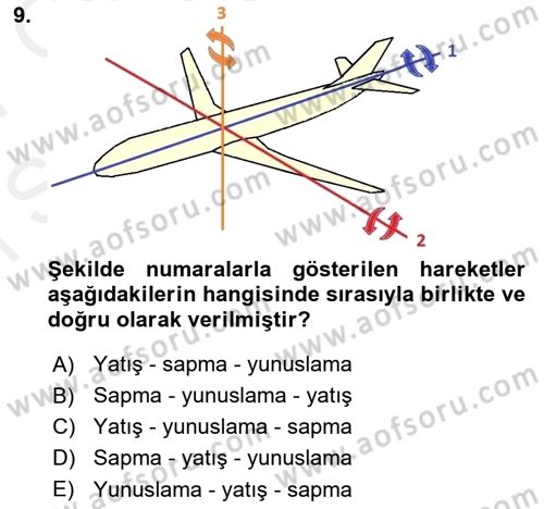 Uçak Bilgisi Ve Uçuş İlkeleri Dersi 2016 - 2017 Yılı (Final) Dönem Sonu Sınav Soruları 9. Soru