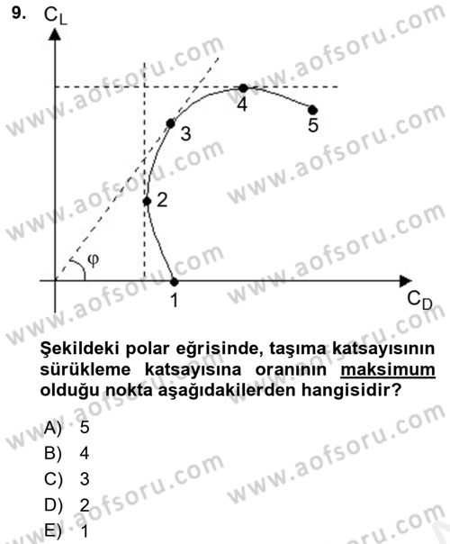Uçak Bilgisi Ve Uçuş İlkeleri Dersi 2018 - 2019 Yılı (Vize) Ara Sınav Soruları 9. Soru