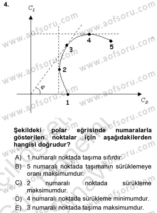 Uçak Bilgisi Ve Uçuş İlkeleri Dersi 2019 - 2020 Yılı (Final) Dönem Sonu Sınavı 4. Soru