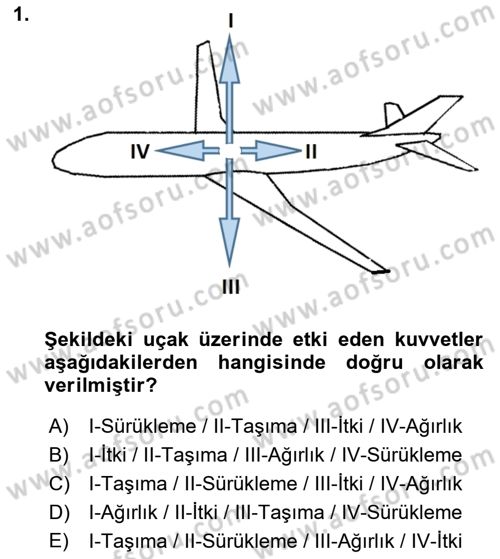 Uçak Bilgisi Ve Uçuş İlkeleri Dersi 2021 - 2022 Yılı (Final) Dönem Sonu Sınav Soruları 1. Soru