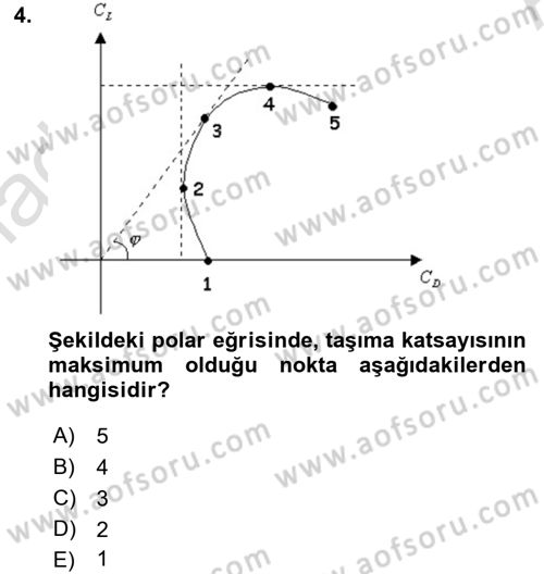 Uçak Bilgisi Ve Uçuş İlkeleri Dersi 2022 - 2023 Yılı (Vize) Ara Sınav Soruları 4. Soru