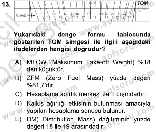 Harekat Performans Dersi 2018 - 2019 Yılı 3 Ders Sınav Soruları 13. Soru
