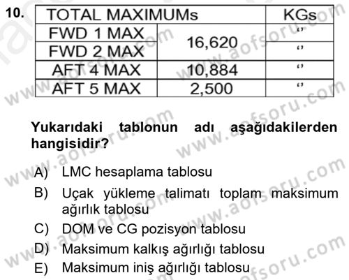 Harekat Performans Dersi 2018 - 2019 Yılı (Final) Dönem Sonu Sınav Soruları 10. Soru