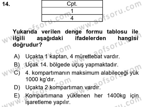 Harekat Performans Dersi 2018 - 2019 Yılı (Final) Dönem Sonu Sınav Soruları 14. Soru
