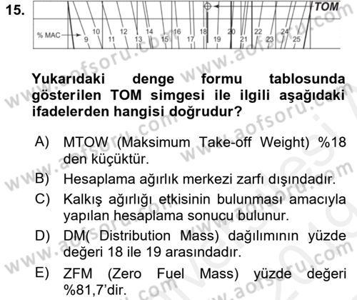 Harekat Performans Dersi 2018 - 2019 Yılı (Final) Dönem Sonu Sınav Soruları 15. Soru