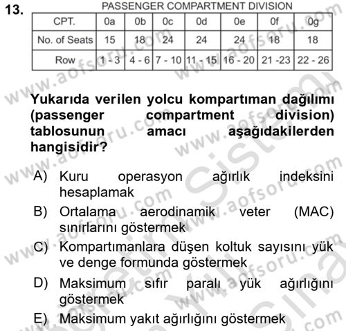 Harekat Performans Dersi 2021 - 2022 Yılı (Final) Dönem Sonu Sınavı 13. Soru