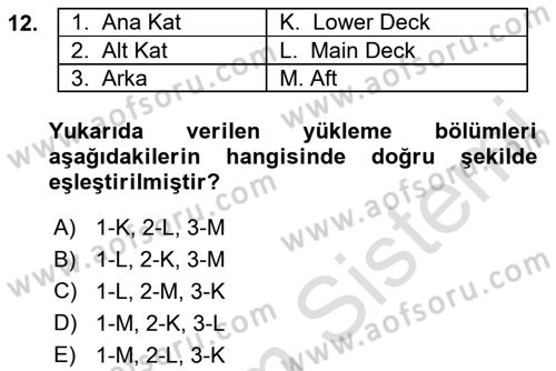 Harekat Performans Dersi 2021 - 2022 Yılı Yaz Okulu Sınav Soruları 12. Soru