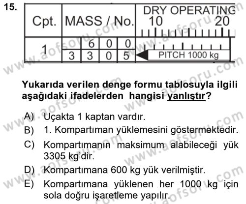 Harekat Performans Dersi 2023 - 2024 Yılı Yaz Okulu Sınav Soruları 15. Soru