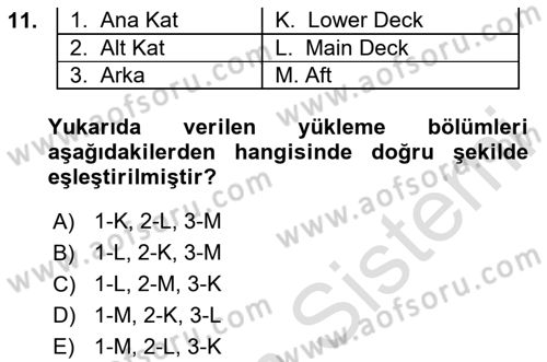 Harekat Performans Dersi 2025 - 2026 Yılı (Final) Dönem Sonu Sınav Soruları 11. Soru