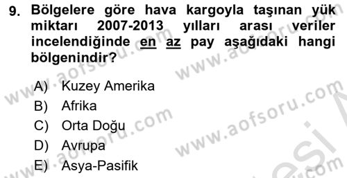 Hava Kargo Ve Tehlikeli Maddeler Dersi 2023 - 2024 Yılı (Final) Dönem Sonu Sınav Soruları 9. Soru