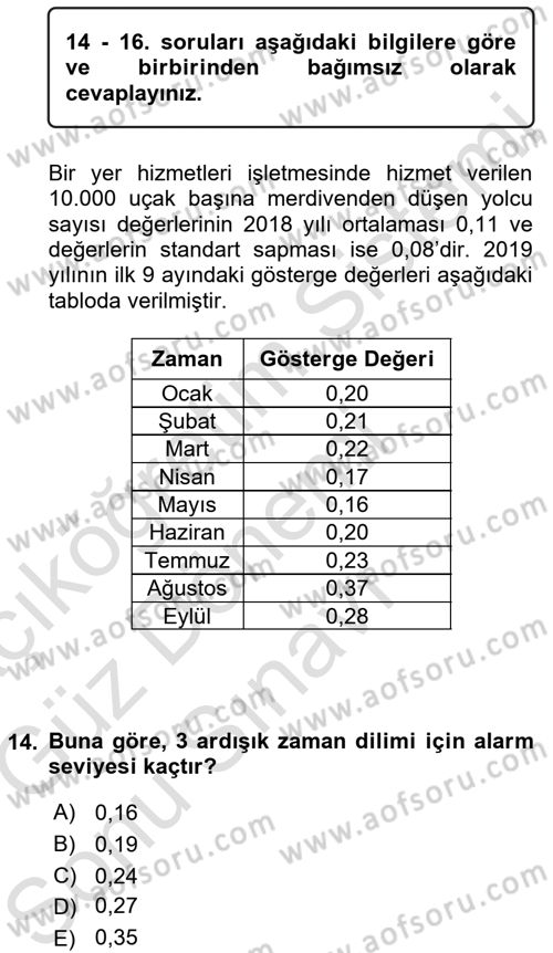 Havacılık Emniyeti Dersi 2019 - 2020 Yılı (Final) Dönem Sonu Sınav Soruları 14. Soru
