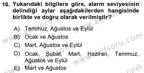 Havacılık Emniyeti Dersi 2019 - 2020 Yılı (Final) Dönem Sonu Sınav Soruları 16. Soru