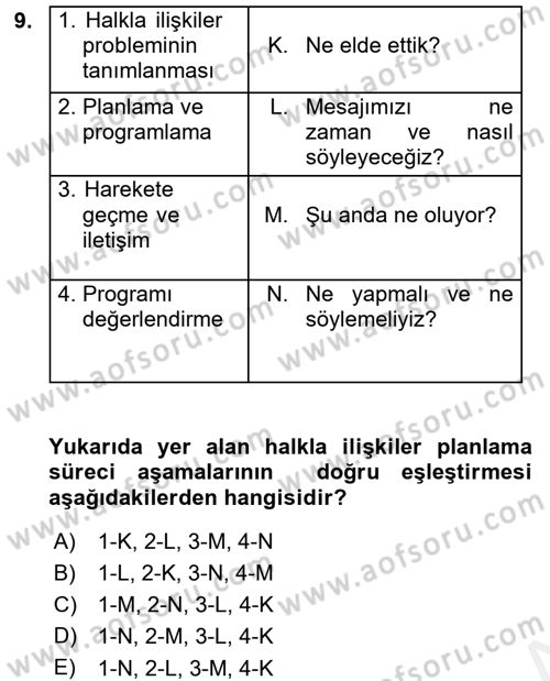 Halkla İlişkiler Uygulamaları ve Örnek Olaylar Dersi 2017 - 2018 Yılı (Final) Dönem Sonu Sınav Soruları 9. Soru