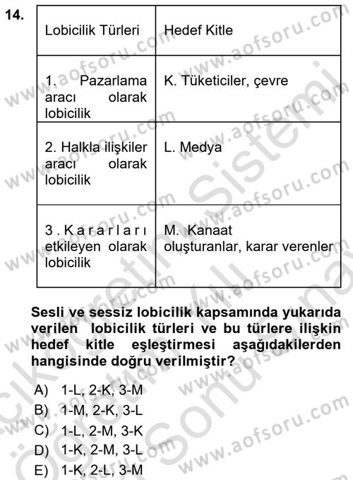 Halkla İlişkilerde Güncel Kavramlar 2 Dersi 2021 - 2022 Yılı (Final) Dönem Sonu Sınav Soruları 14. Soru