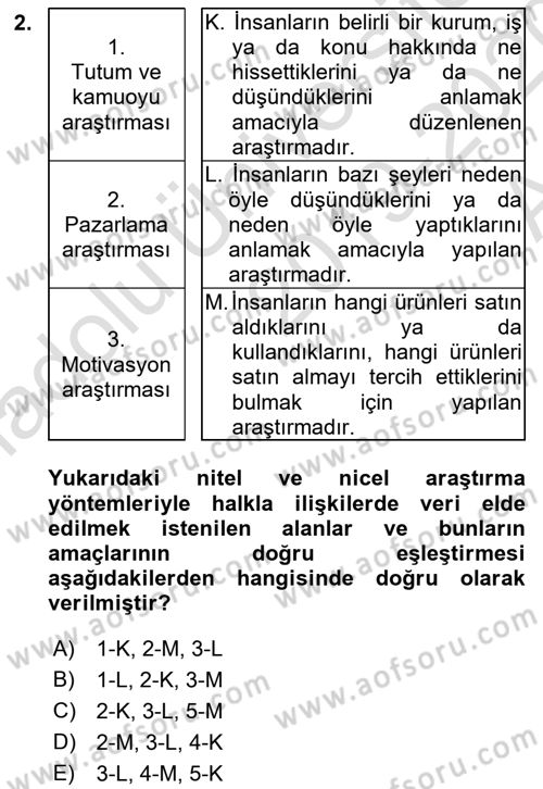 Halkla İlişkiler Kampanya Analizi Dersi Ara Sınavı Deneme Sınav Soruları 2. Soru
