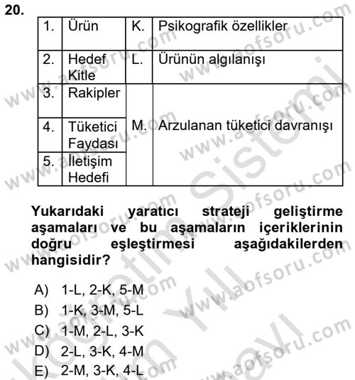 Reklam Kampanya Analizi Dersi 2021 - 2022 Yılı (Vize) Ara Sınav Soruları 20. Soru